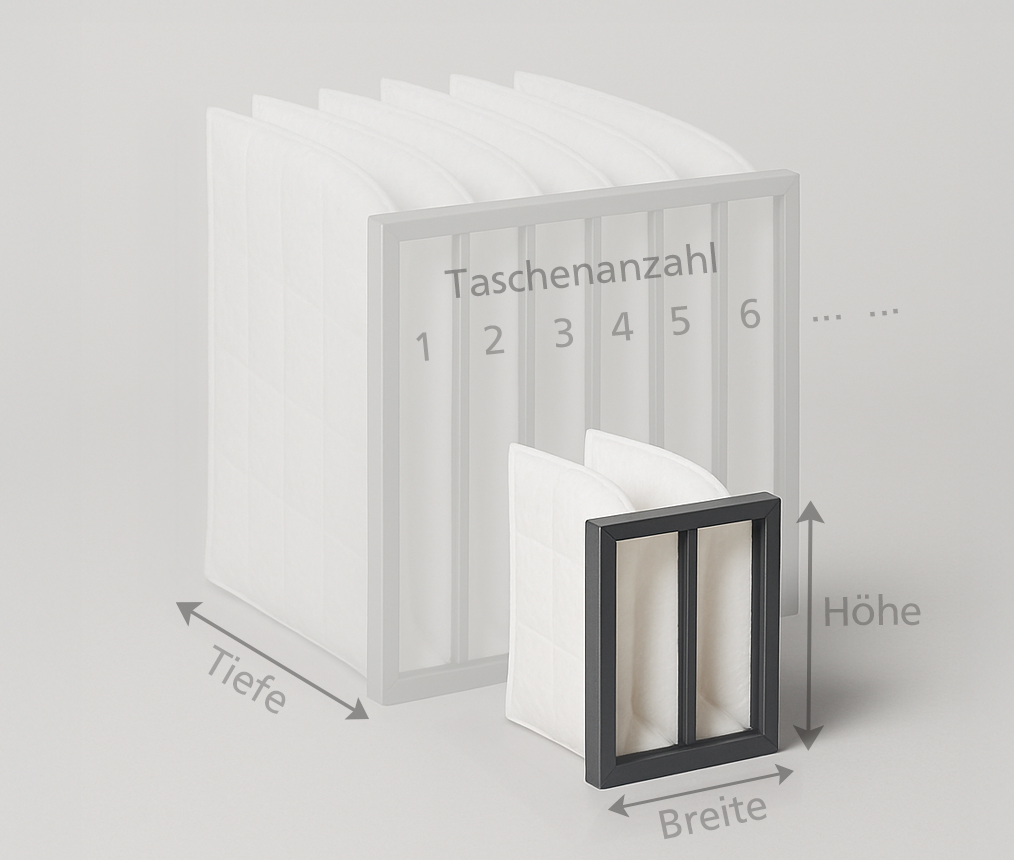 Sondergröße Taschenfilter, ISO coarse 65%, Kunststoffrahmen 360 mm Bautiefe